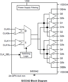Block Diagram - Skyworks Solutions Inc. Si53340-45 LVDS Fanout Clock Buffers