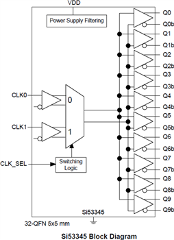 Block Diagram - Skyworks Solutions Inc. Si53340-45 LVDS Fanout Clock Buffers