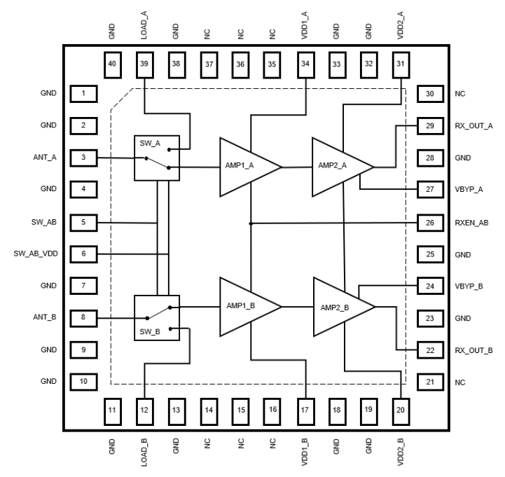 Blockdiagramm - Qorvo QPB9378 Zweikanal-Schalter-LNA-Module