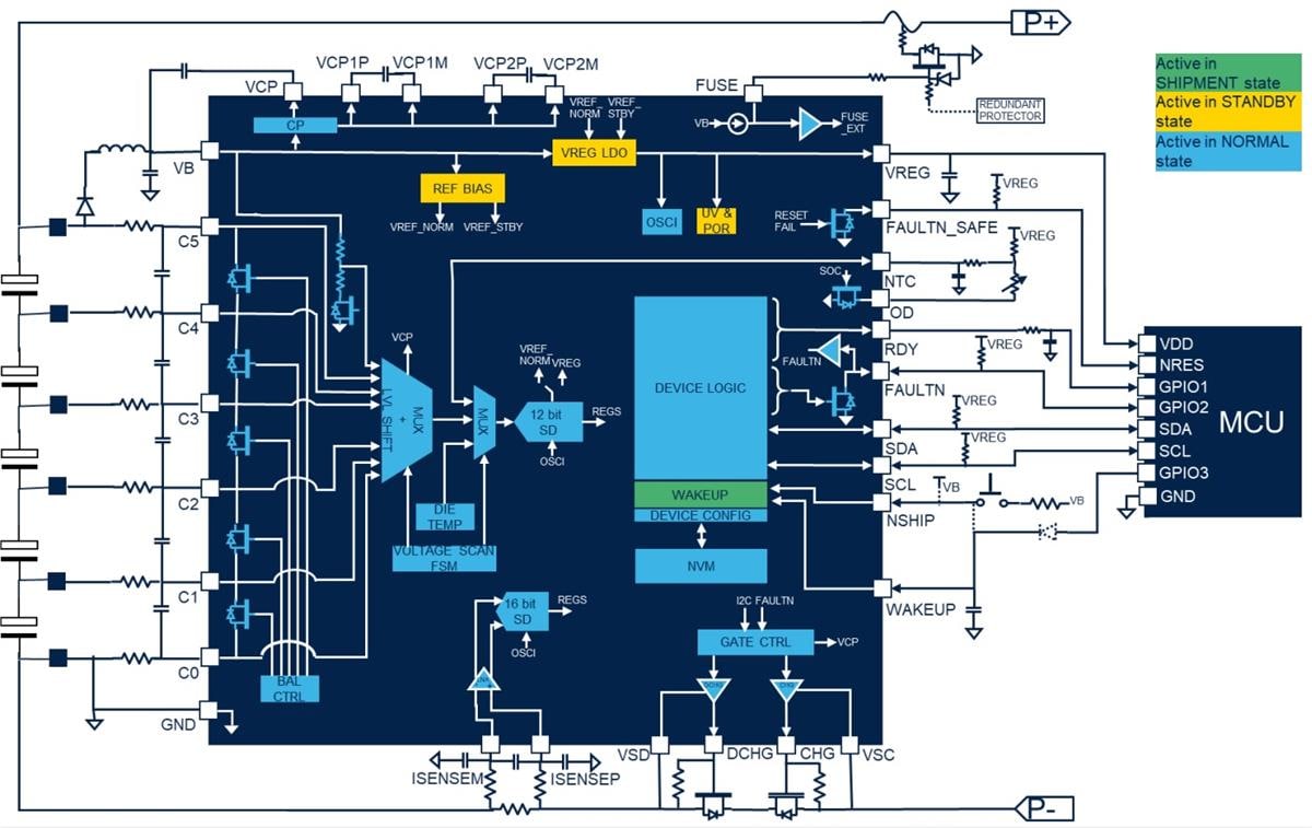 Blockdiagramm - STMicroelectronics L9961 Batteriemanagement ICs