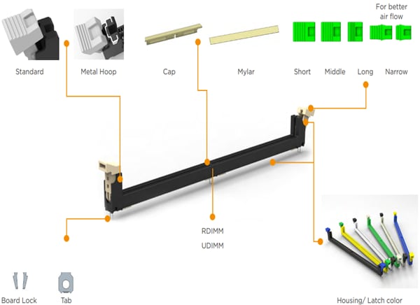 TE Connectivity DDR5-DIMM-Sockel