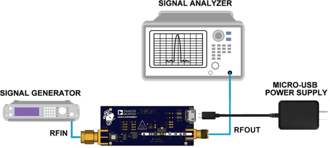 Analog Devices Inc. EVAL-CN0551-EBZ Evaluierungsboard