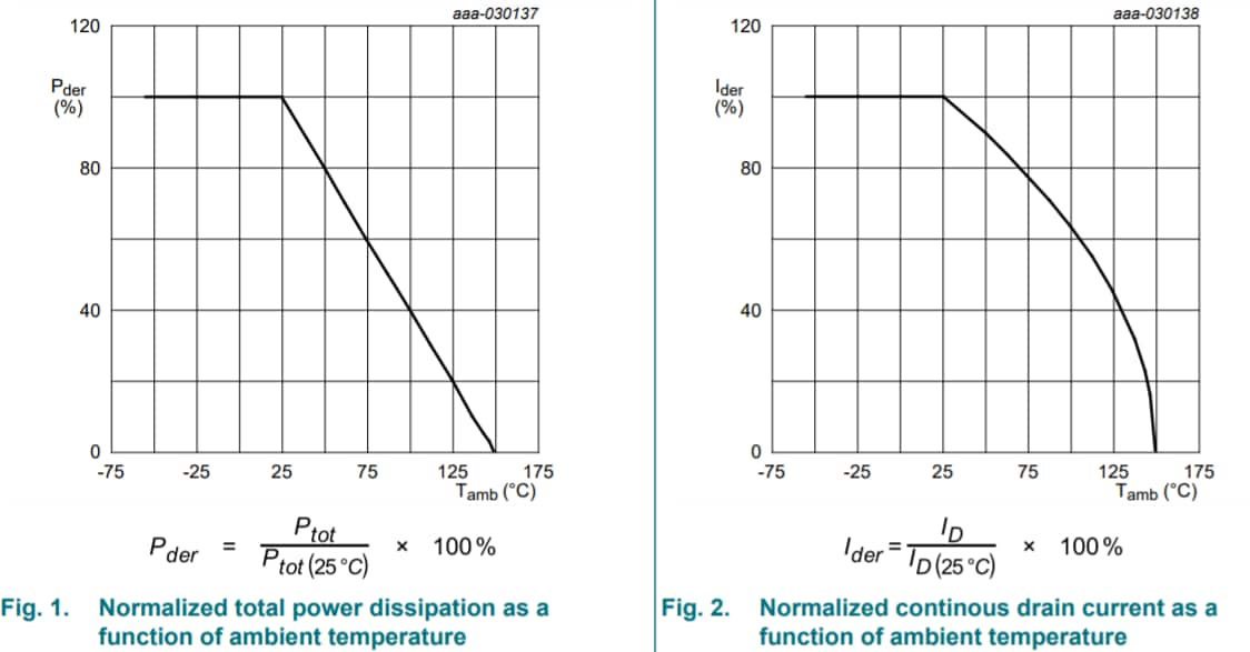 Leistungsdiagramm - Nexperia NX6008NBK N-Kanal-Trench-MOSFETs
