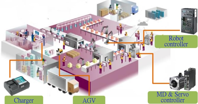 Infographic - Delta Electronics / Fans Industrial Fans