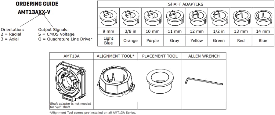 Same Sky AMT13A Modulare Inkremental-Encoder-Kits