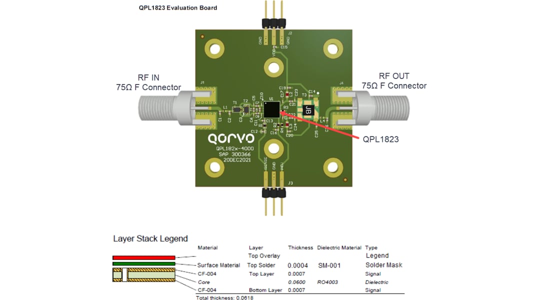 Qorvo QPL1823EVB01 Evaluierungsboard