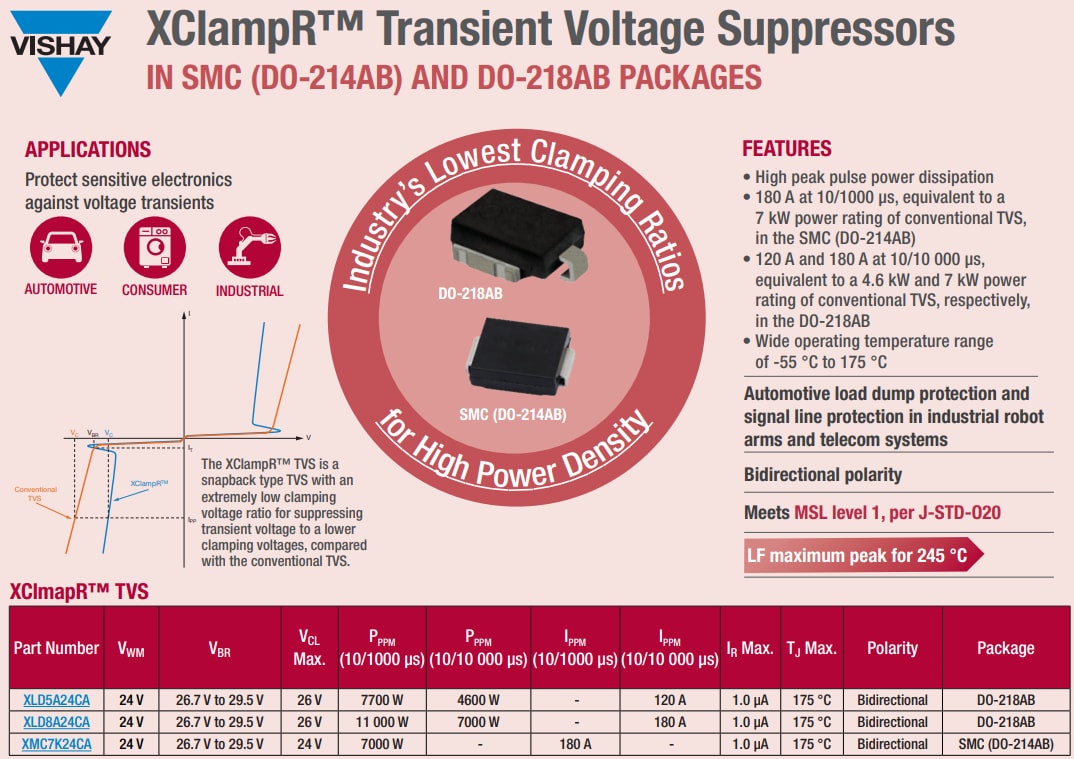 Infografik - Vishay XClampR™ Transientenspannungsschutzvorrichtungen