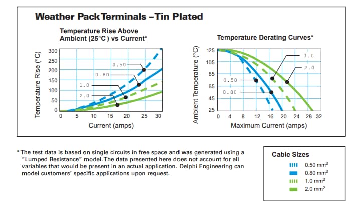 Tabelle - Aptiv Weather Pack Verbindungssysteme
