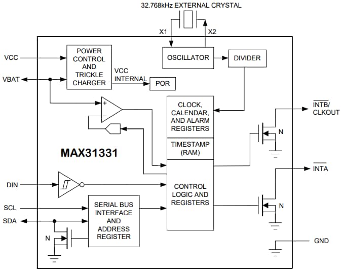 Blockdiagramm - Analog Devices / Maxim Integrated MAX31331 I2C-Echtzeituhr mit extrem niedrigem Stromverbrauch