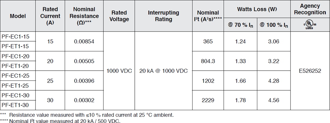 Tabelle - Bourns PF-E POWrFuse™ Photovoltaik (gPV)-Leistungssicherungen