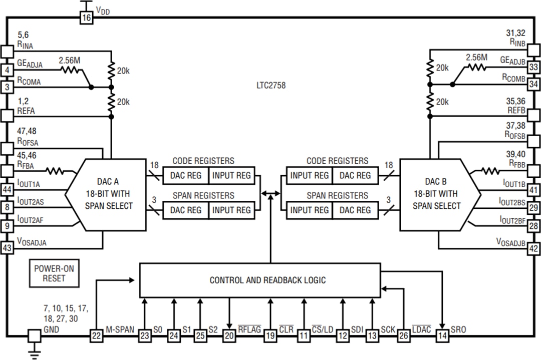 Blockdiagramm - Analog Devices Inc. LTC2758 SoftSpan™ 18-Bit-Stromausgangs-DAC