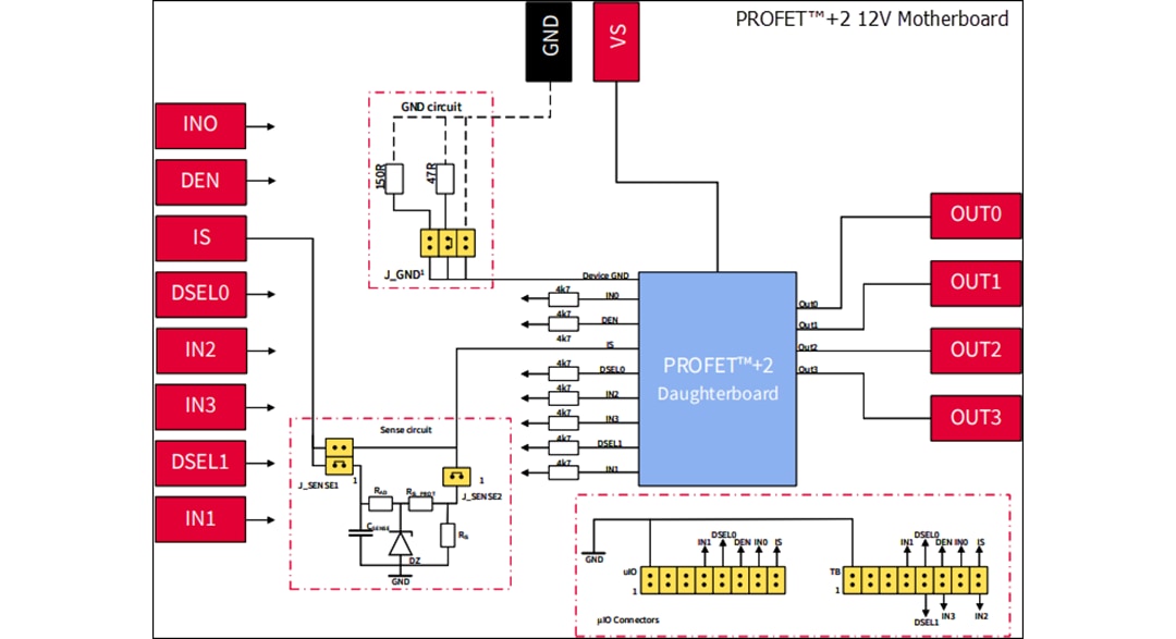 Blockdiagramm - Infineon Technologies BTS7008-1EPP PROFET™+2 – Tochterboard