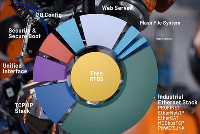 Analog Devices Inc. EV-RPG2 Evaluierungskits