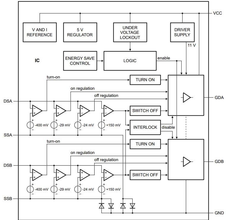 Blockdiagramm - NXP Semiconductors TEA2096T Synchrongleichrichtungs-Controller