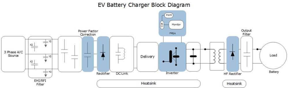 Blockdiagramm - Microchip Technology IGBT-Leistungsmodule