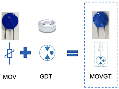 Infographic - Eaton Electronics MOVGT (MOV/GDT Combination) Hybrid Devices