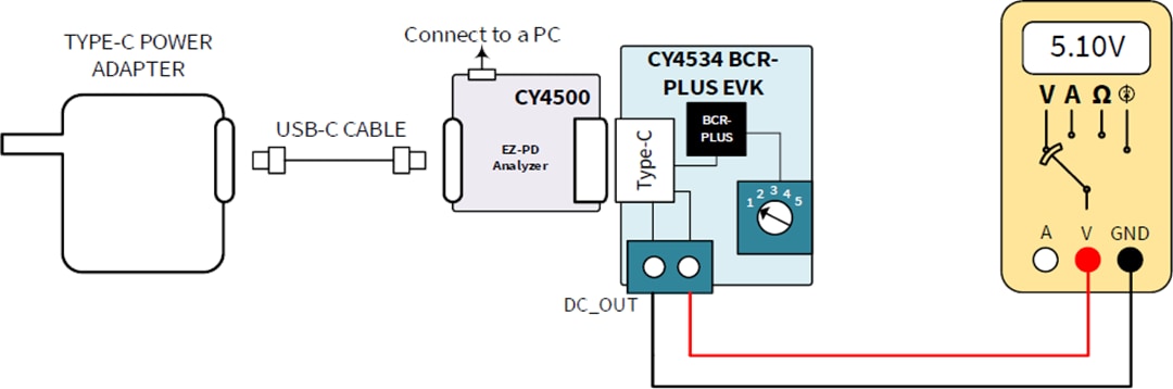 Infineon Technologies CY4534 EZ-PD™ BCR PLUS Evaluierungskit