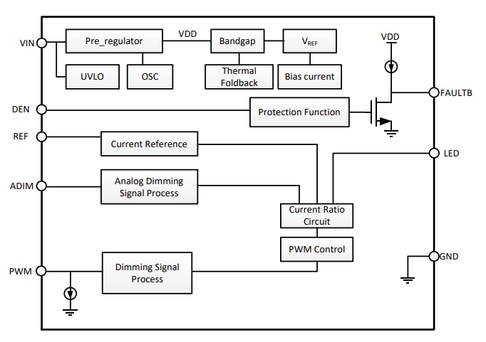 Blockdiagramm - Diodes Incorporated AL5871Q Linearer 55 V-LED-Treiber