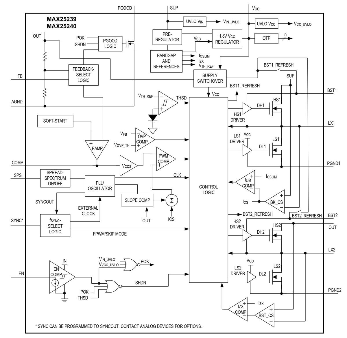 Analog Devices / Maxim Integrated MAX25239 Automotive-Abwärts-/Aufwärtswandler