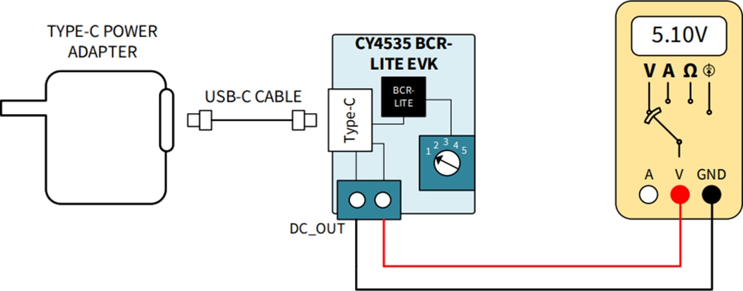 Infineon Technologies CY4535 EZ-PD™ BCR LITE Evaluierungskit