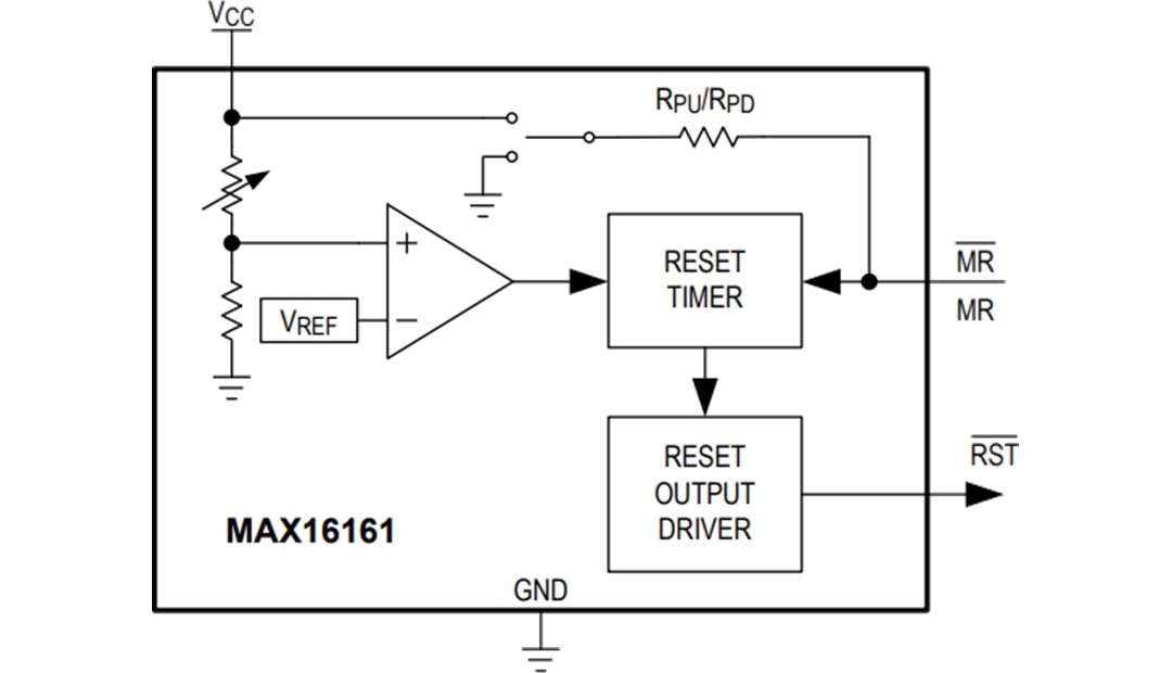 Blockdiagramm - Analog Devices Inc. MAX16161 nanoPower-Versorgungswächter