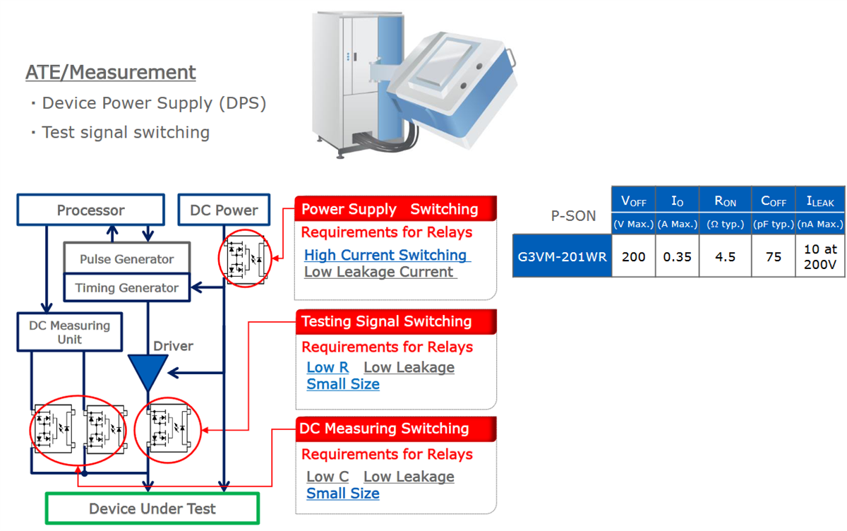 Applikations-Schaltungsdiagramm - Omron Electronics G3VM-201WR MOSFET-Relais für Oberflächenmontage