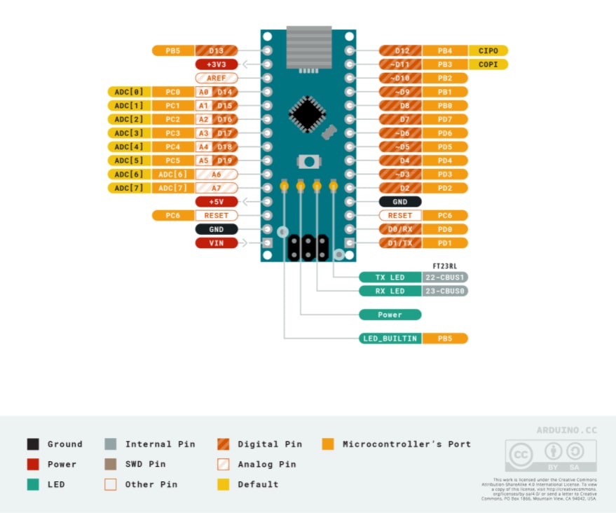 Arduino Nano V3 ATmega328 Development Board