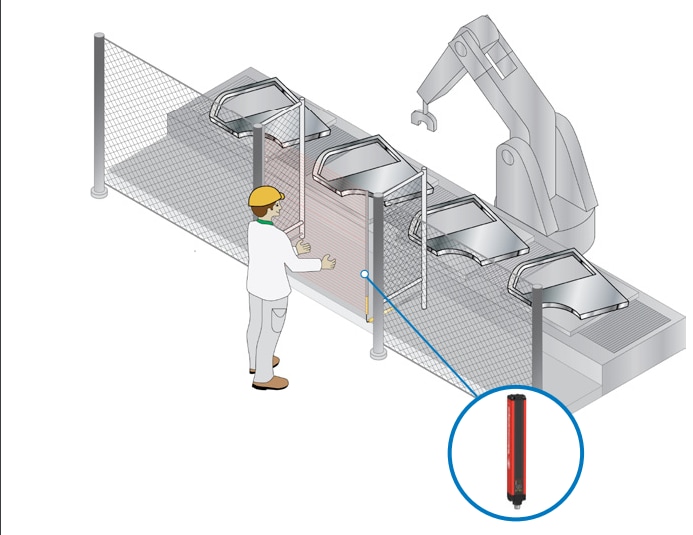 Tabelle - Telemecanique Sicherheitslichtvorhänge