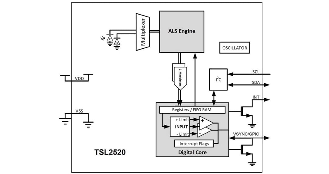 Blockdiagramm - ams OSRAM TSL2520 Umgebungslichtsensor
