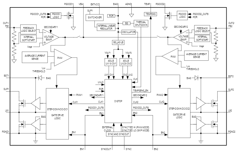 Analog Devices / Maxim Integrated MAX25254 Synchrone 8A-Abwärtswandler