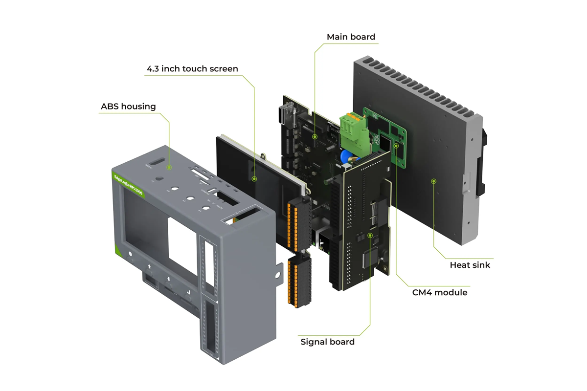 Seeed Studio EdgeLogix-RPI-1000-CM41xx032 Edge Regler