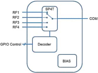 Blockdiagramm - KYOCERA AVX EC646 Antennenschalter