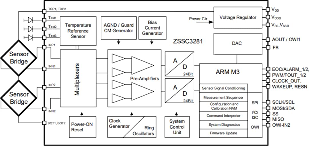 Applikations-Schaltungsdiagramm - Renesas Electronics ZSSC3281 Resistiver Sensor-Signalkonditionierer-IC