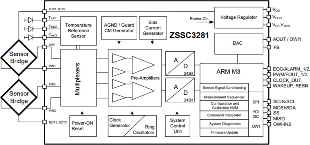 Blockdiagramm - Renesas Electronics ZSSC3281 Resistiver Sensor-Signalkonditionierer-IC