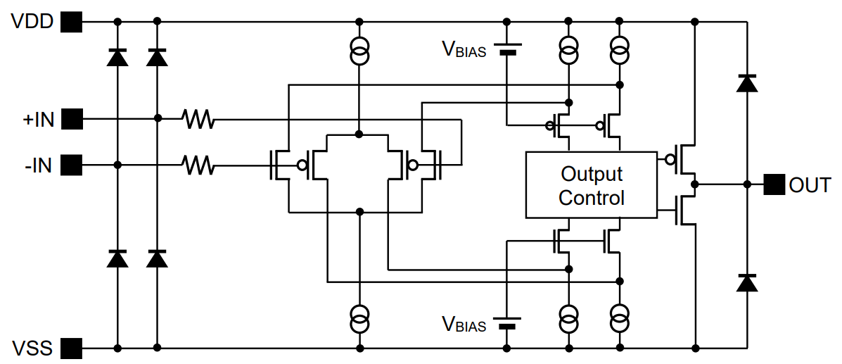 ROHM Semiconductor BU7232YFVM-C Dual-Komparatoren