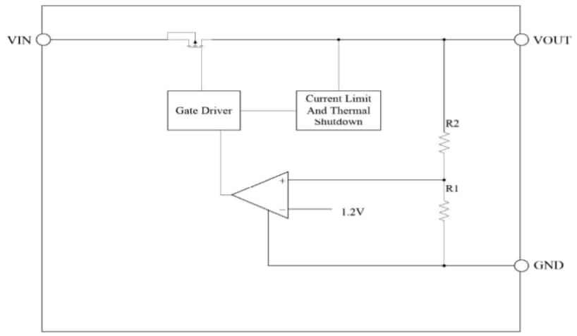 Blockdiagramm - Diodes Incorporated AP7387 Low-Dropout-Spannungsregler (LDO)