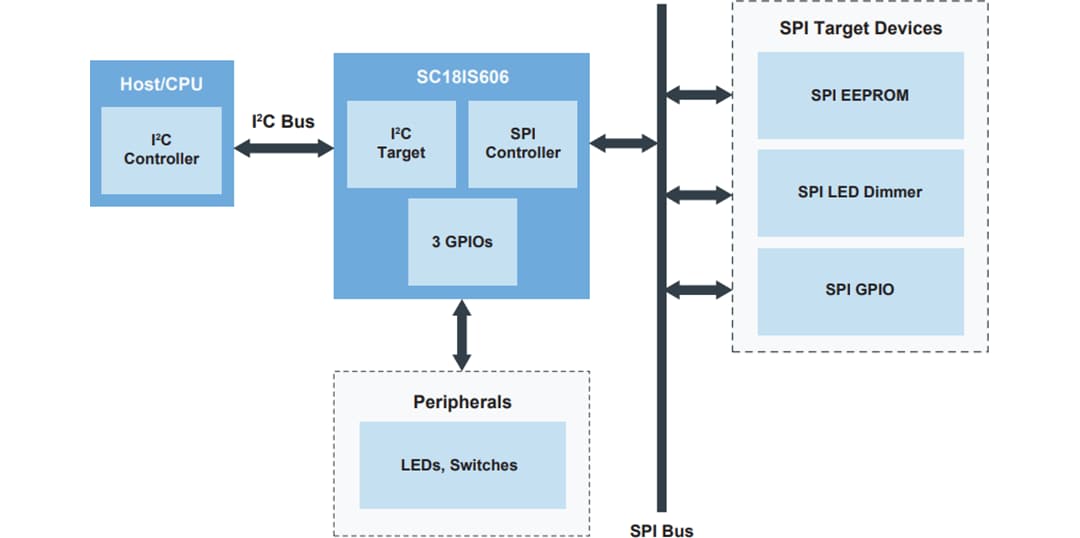 Applikations-Schaltungsdiagramm - NXP Semiconductors SC18IS606 I2C-Bus-zu-SPI-Brücke