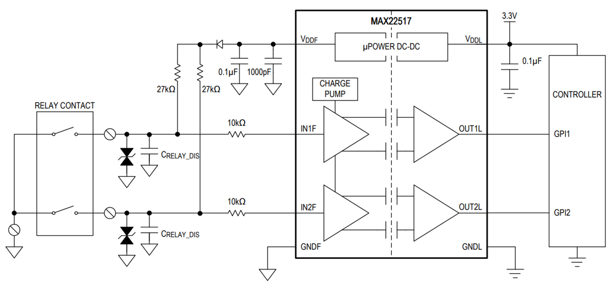 Analog Devices / Maxim Integrated MAX22517 Digitalisolatoren für galvanische Trennung