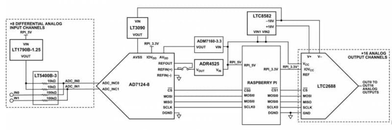 Analog Devices Inc. EVAL-CN0554-RPIZ Modul