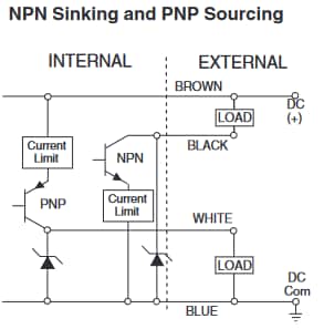Tabelle - Telemecanique SM300 SUPERPROX® Ultraschall-Näherungssensoren