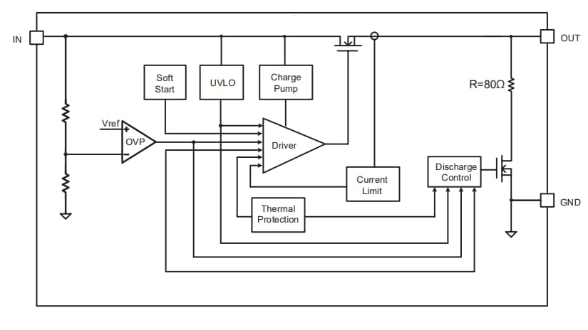 Littelfuse LS0504EVT233 eFuse-Schutz-IC