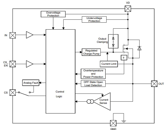 Blockdiagramm - onsemi NCV84045 Geschützte MOSFETs