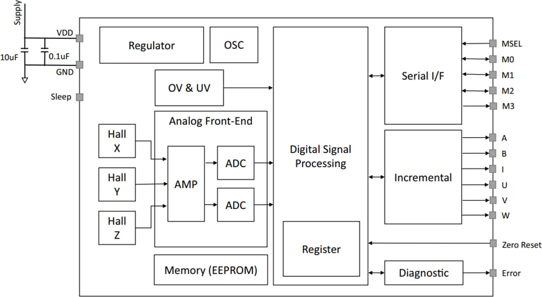 Broadcom Programmierbarer magnet. Winkelkodierer AEAT-9955