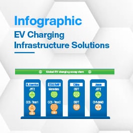 Infografik - Phoenix Contact Flüssigkeitsgekühlte 500-A-Ladekabel