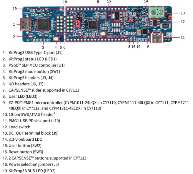 Infineon Technologies CY7112 EZ-PD™ PMG1-S2 MCU-Prototyping-Kit