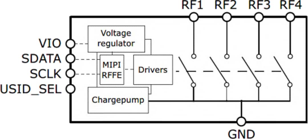 Blockdiagramm - Infineon Technologies BGSA403ML10 Antennentuning-Schalter mit niedrigem Widerstand