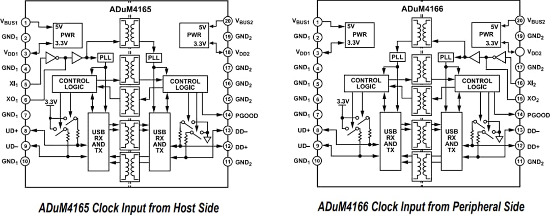 Blockdiagramm - Analog Devices Inc. ADuM4165 und ADuM4166 USB-2.0-Anschlussisolatoren