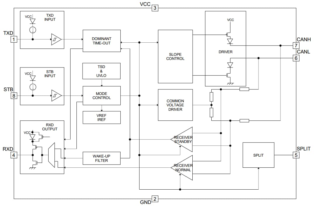 Blockdiagramm - ROHM Semiconductor BD41044FJ-C CAN-FD TRANSCEIVER für Automotive