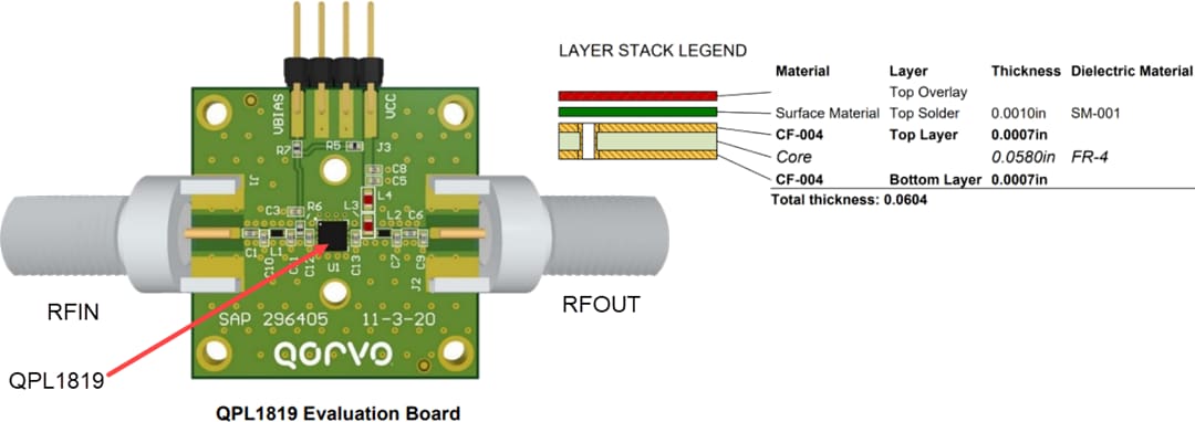 Technische Zeichnung - Qorvo QPL1819EVB-01 Evaluierungsboard