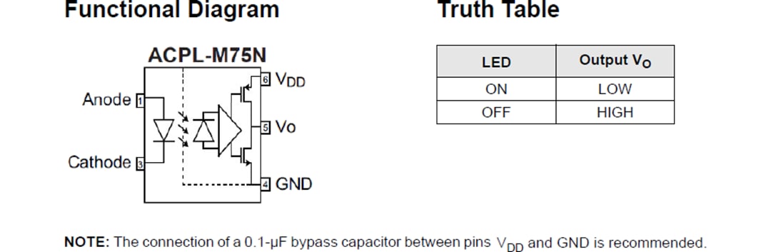 Blockdiagramm - Broadcom ACPL-M75N Hochgeschwindigkeits-Digital-CMOS-Optokoppler